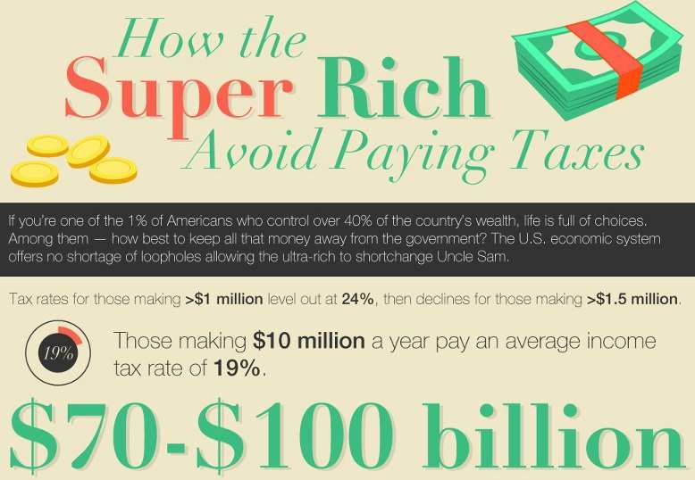 10 Ways the Rich Avoid Taxes