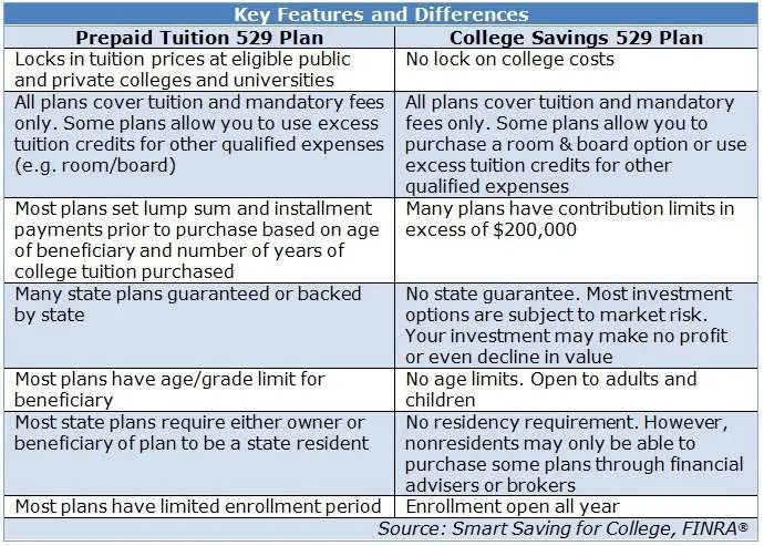 2016 529 Plan State Tax Deduction Limits and How to Choose ...