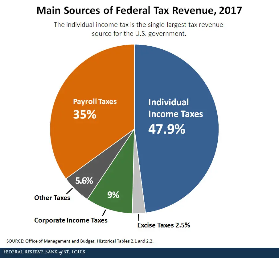 2017 Federal Income Tax Payroll Withholding Tables