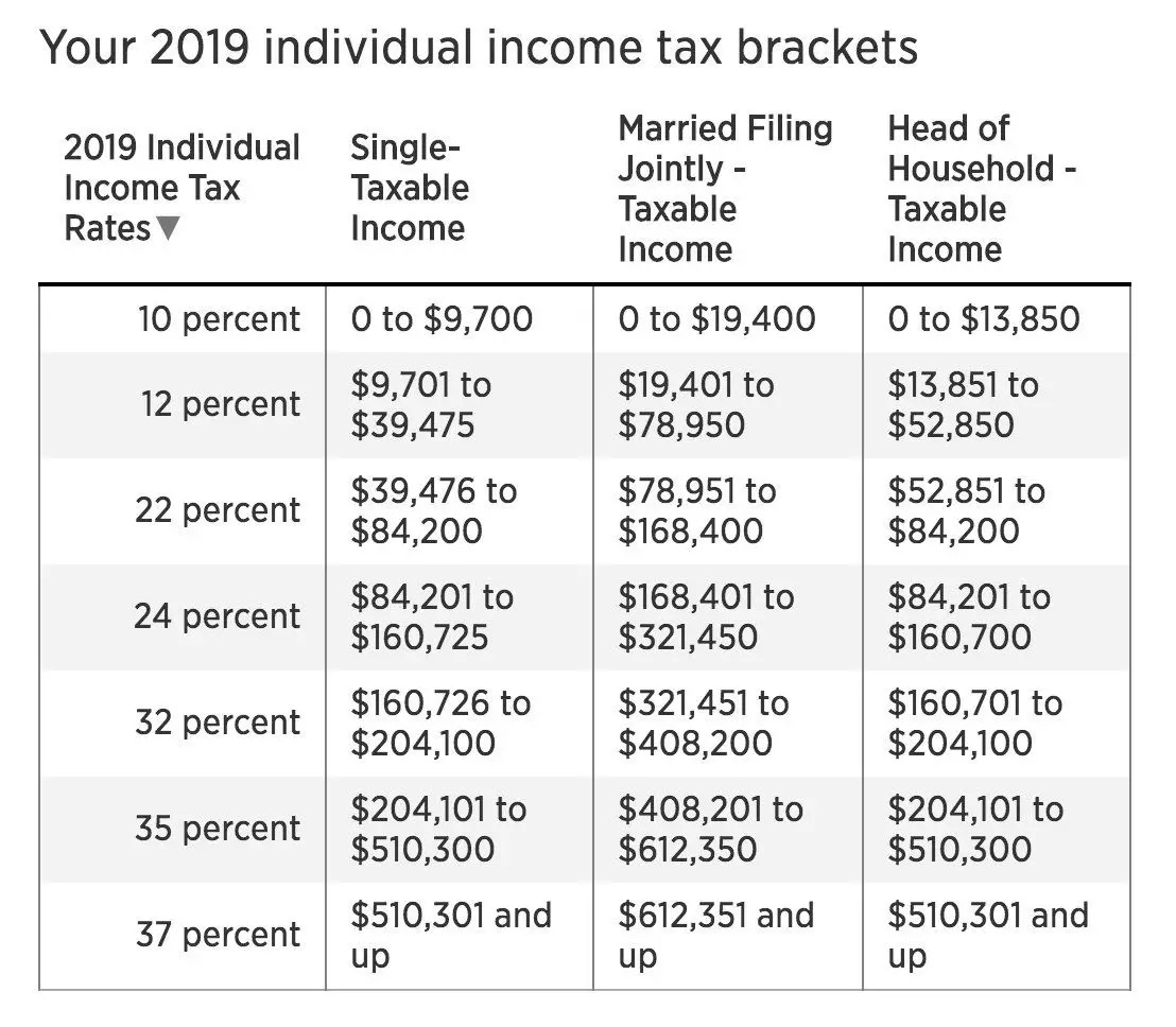 2020 Single Federal Income Tax Brackets 2020