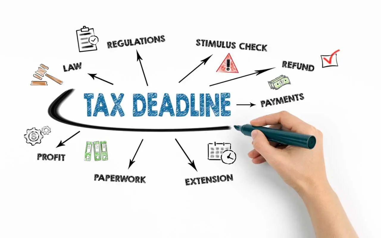 2020 Tax Deadline: When Are Tax Returns Due This Year?