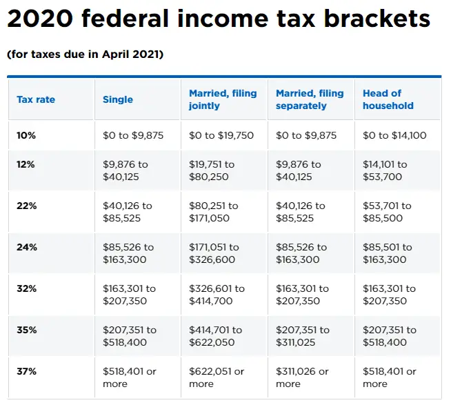 2020_Income_Tax_Brackets