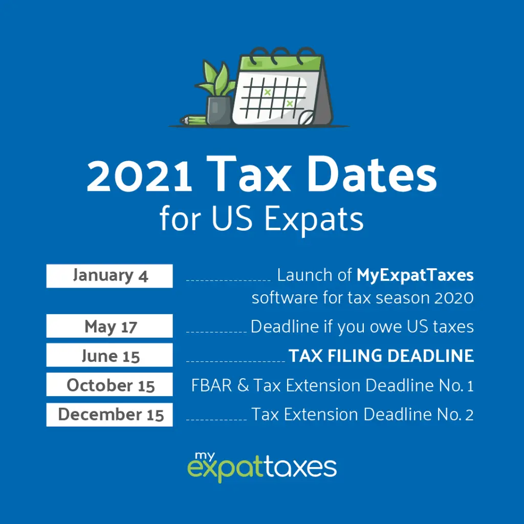 2021 Filing Extensions for US Expats