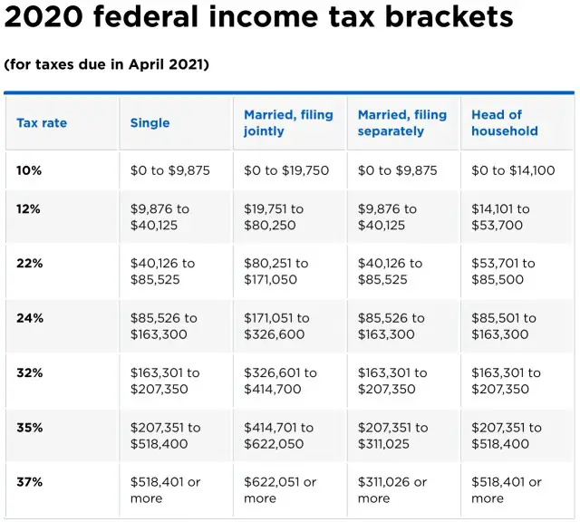 5 Ways to Reduce Your Taxable Income in 2020  Freedom Through FI