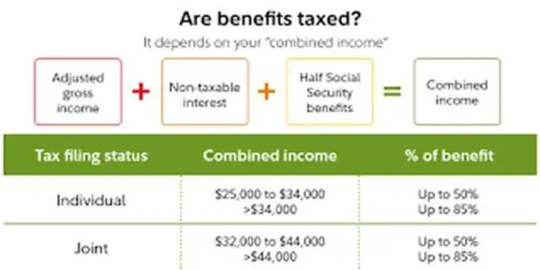 A Closer Look at Social Security Taxation