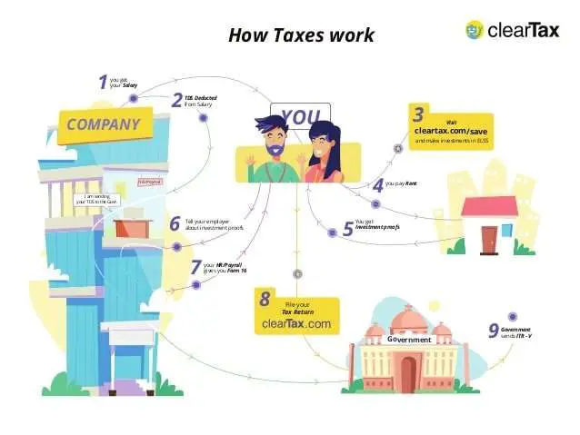 A Handbook for Employees on How Taxes Work