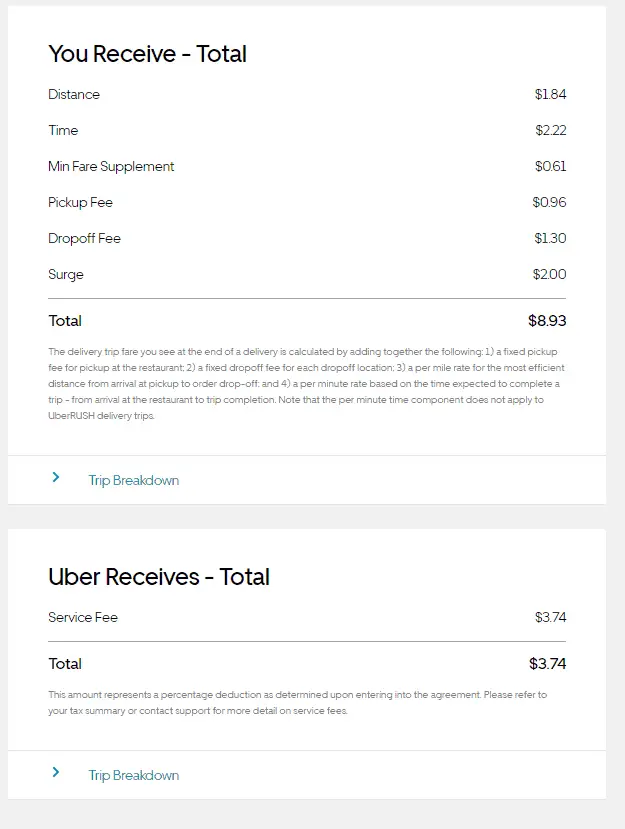 AB5, Misclassification, and Uber/Lyft Tax Reporting