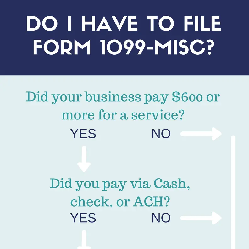 All About Forms 1099