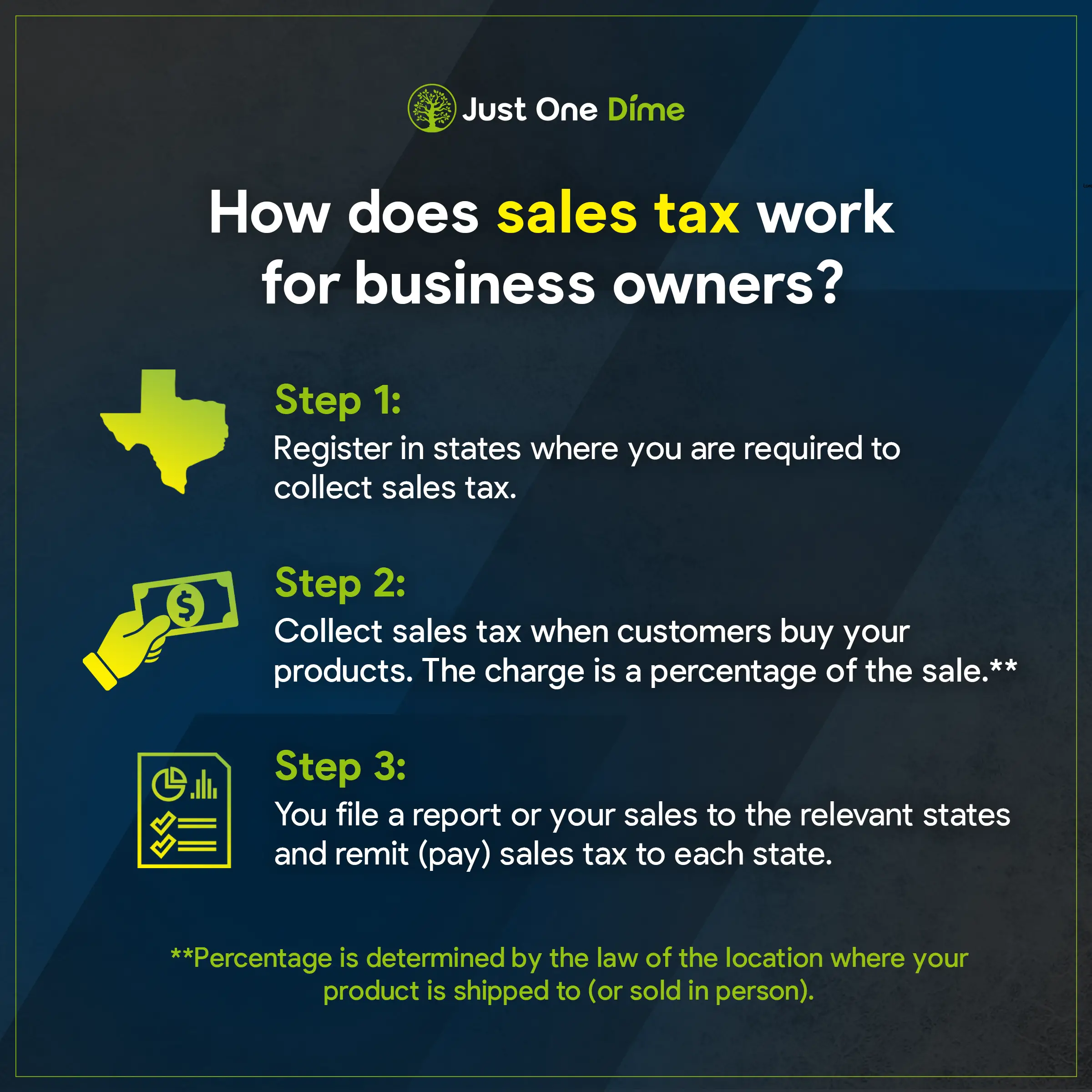 Amazon FBA Sales Tax Collection 2020 USA