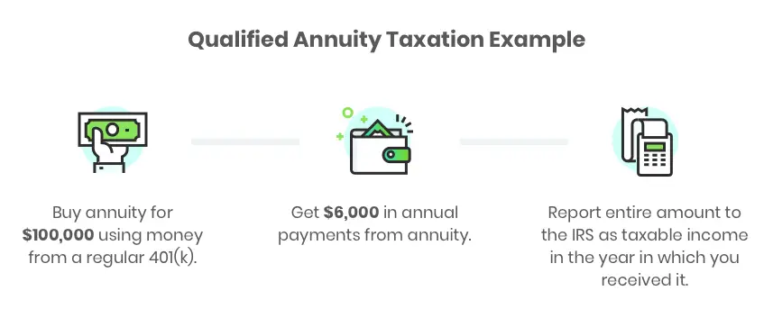 Annuity Taxation