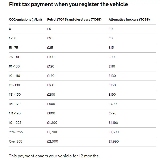 April car tax changes