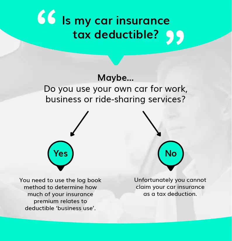 Are insurance payments tax deductible? (Infographics + Article)
