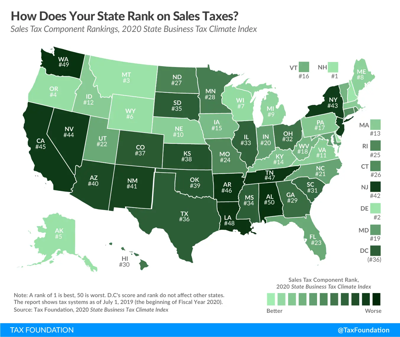 Best &  Worst Sales Tax Codes in the U.S.