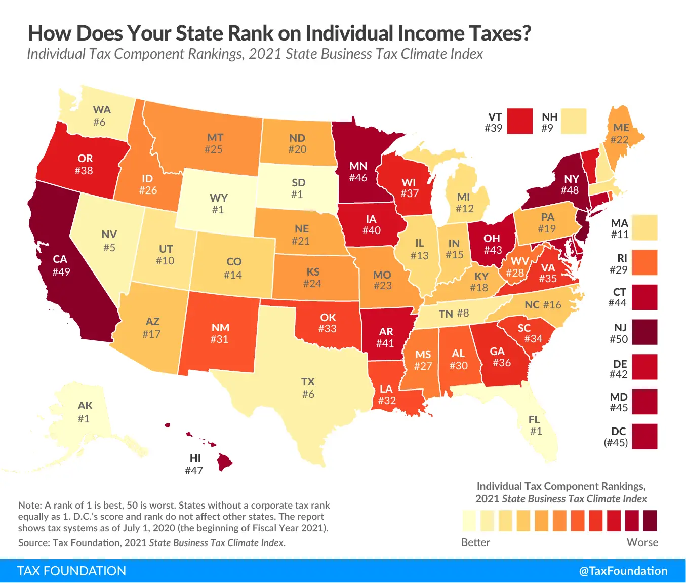Best &  Worst State Income Tax Codes