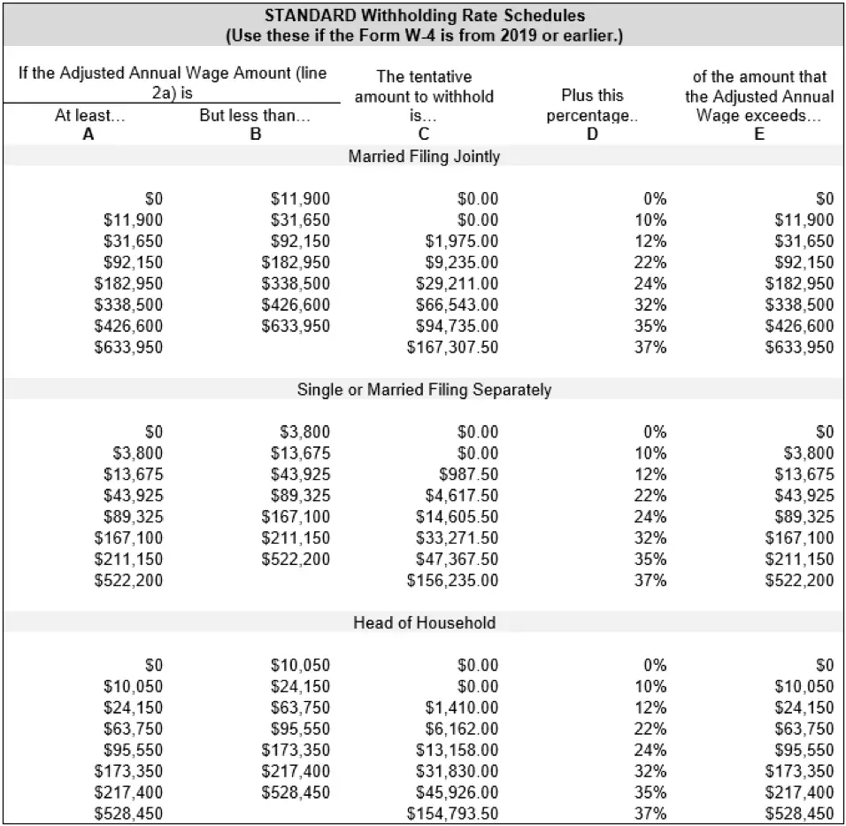 Calculation of Federal Employment Taxes