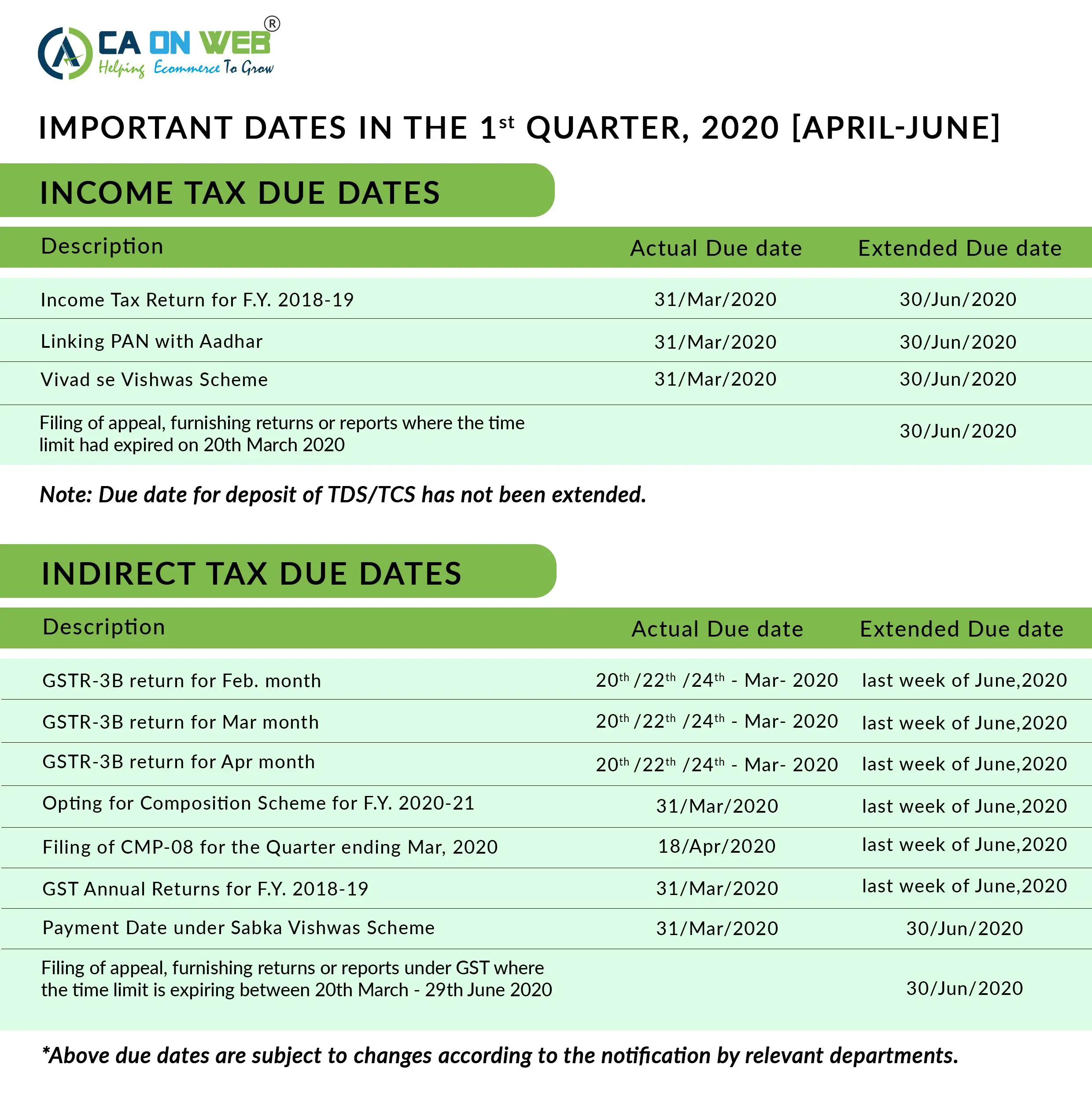 California 2020 Income Tax Brackets