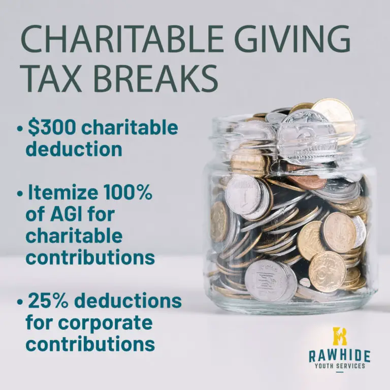 Charitable Giving Tax Break for Donors in 2020