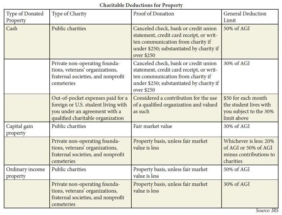 Charitable Tax Guide for Doctors