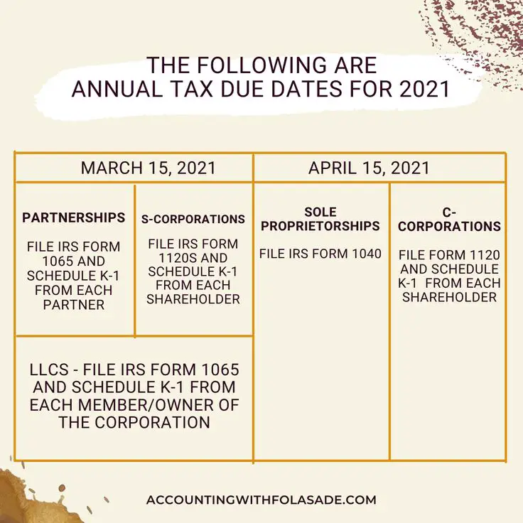 Check these annual tax due dates for 2021 and make sure to mark your ...