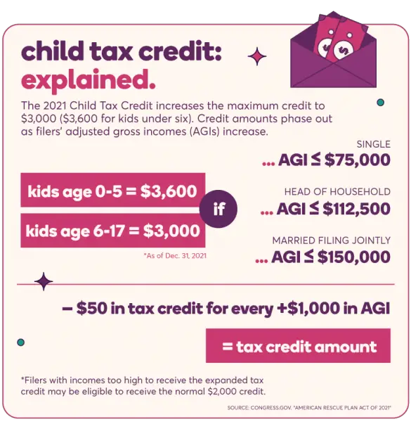 Child Care Tax Credit Calculator