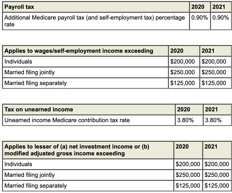 Child Tax Credit 2020 Vs 2021