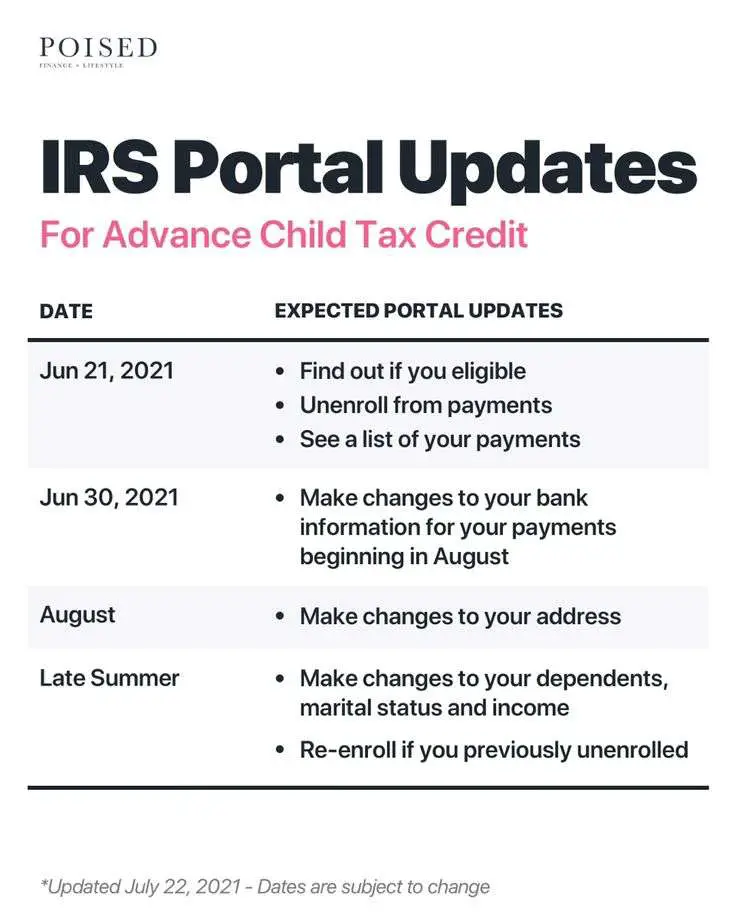Child Tax Credit 2021 Dates Direct Deposit