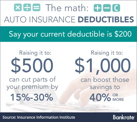 Choosing the Right Auto Insurance Deductible In 2 Easy Steps