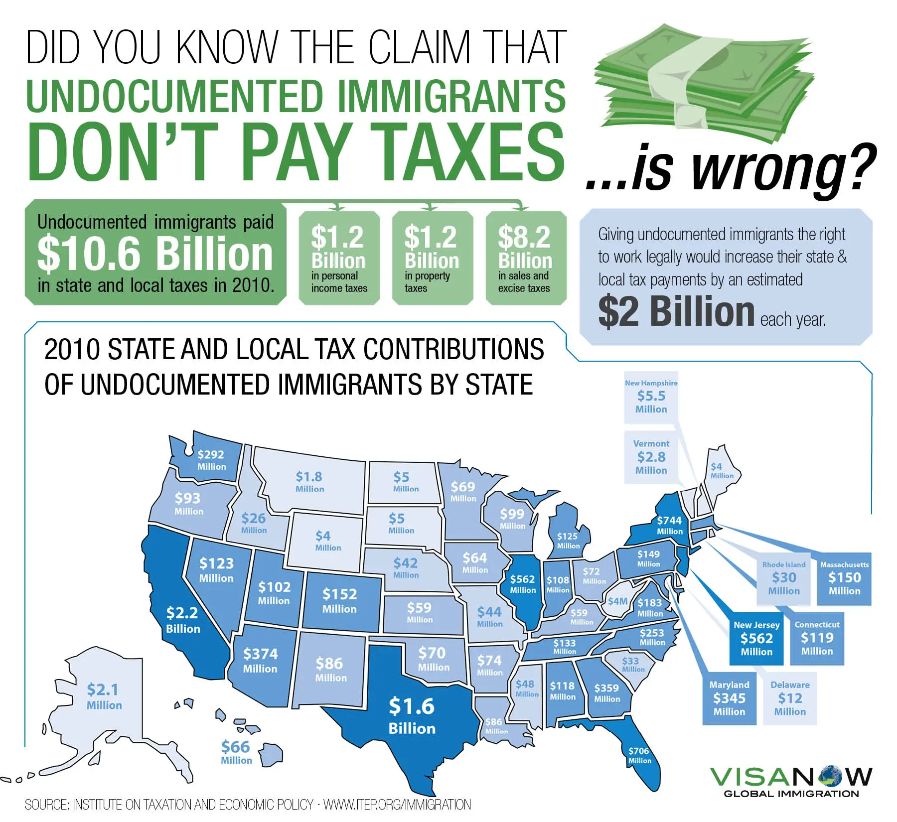 CI Post #2Do Immigrants Pay Taxes?