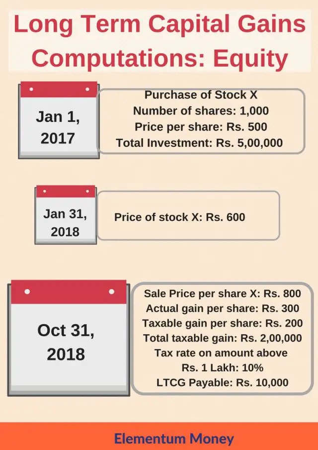 Complete Guide to Capital Gains Tax