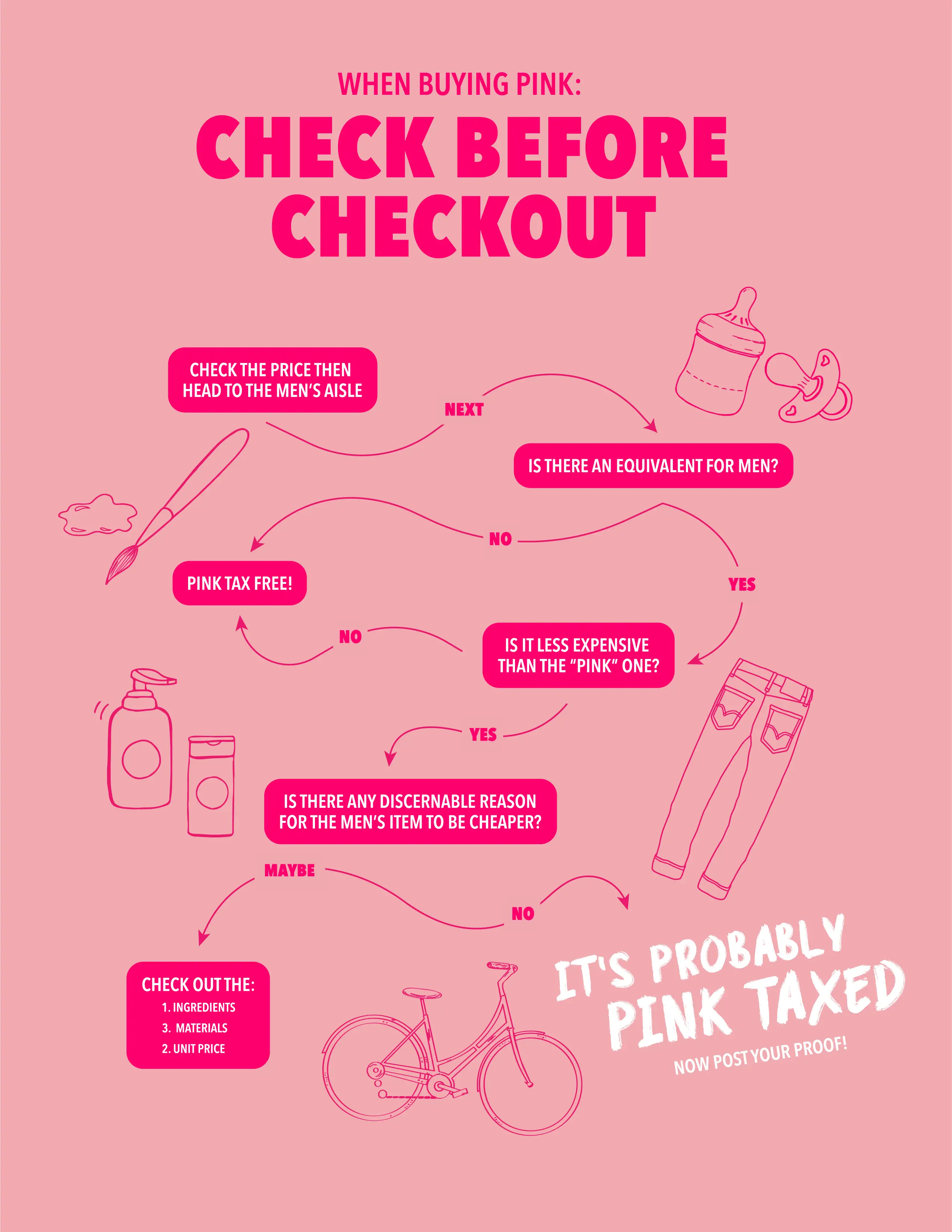 Cracking the pink tax. The real costs of skincare for men ...