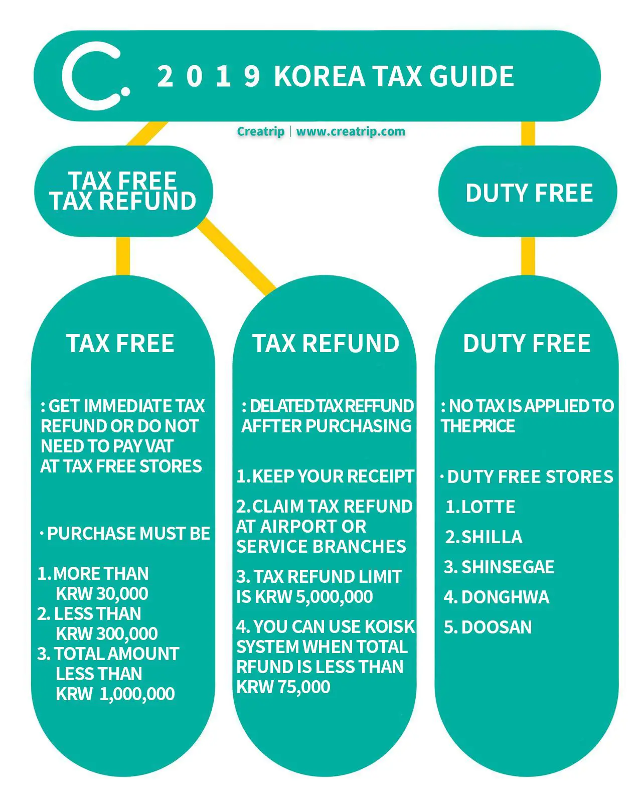 Creatrip: How to get a tax refund in Korea