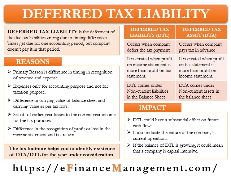 Deferred Tax Asset Calculation Example Balance Sheet ...
