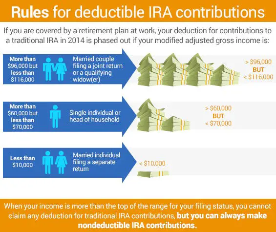 Determining Nondeductible IRA Contributions