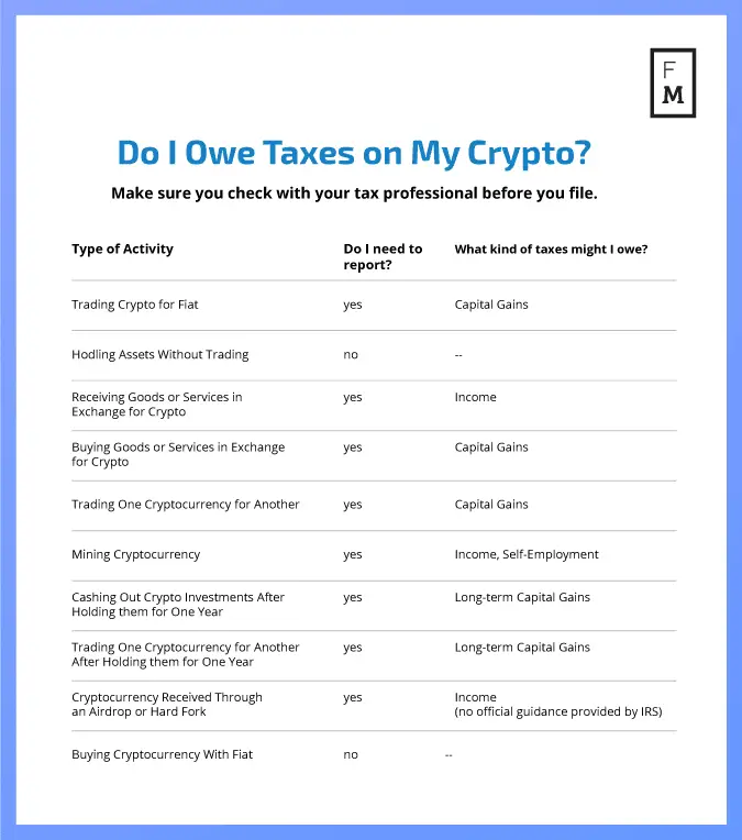 do you need to claim crypto on taxes