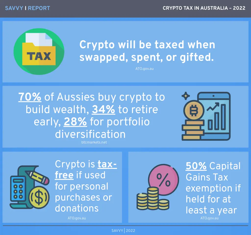Do I Have to Pay Tax on My Cryptocurrency Earnings in Australia?
