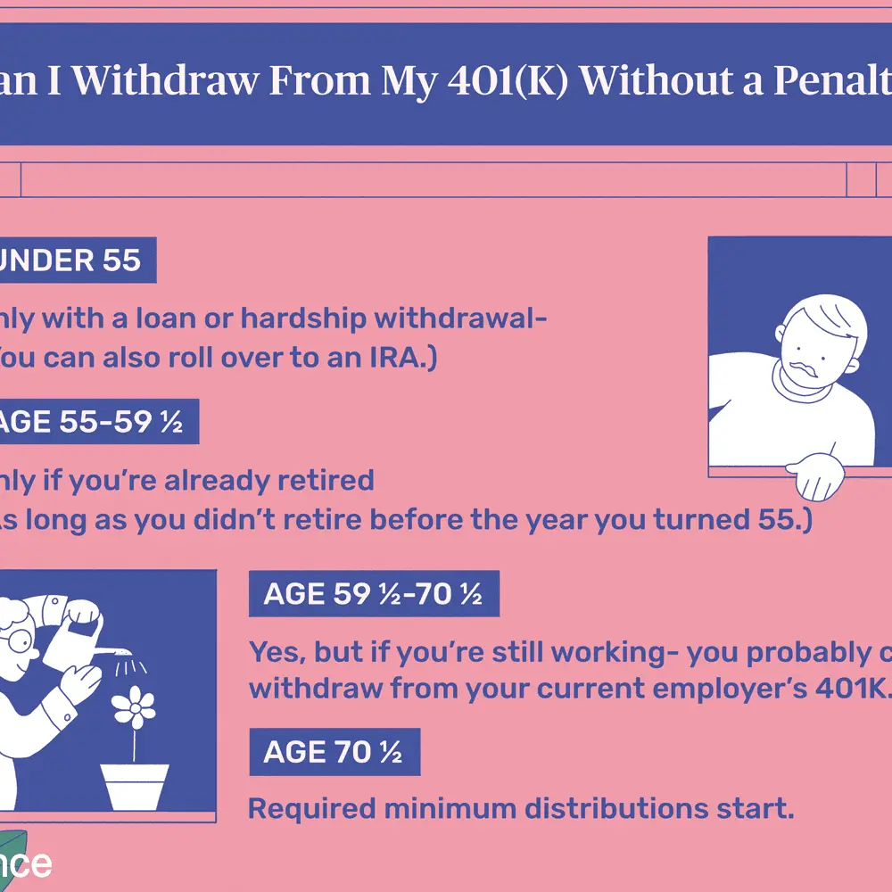 Do You Pay State Tax On Early 401k Withdrawal