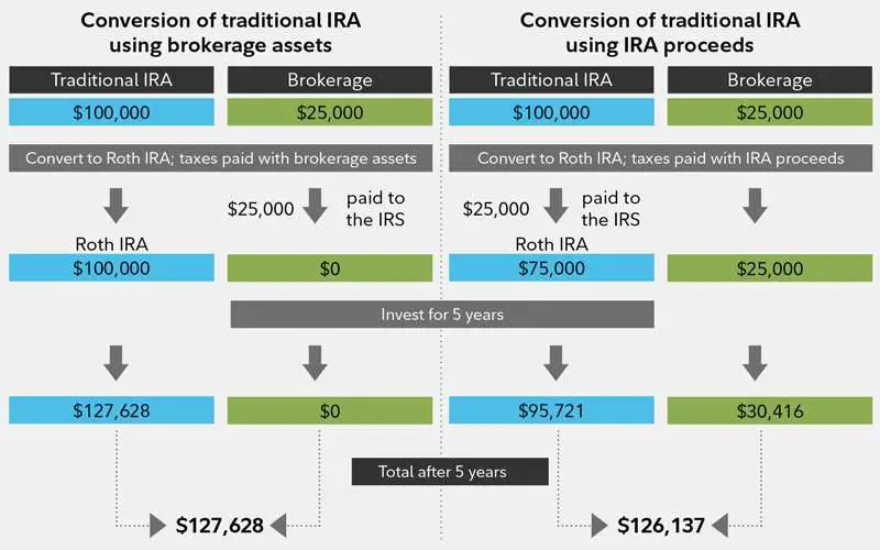 Does inherited roth ira make money over time