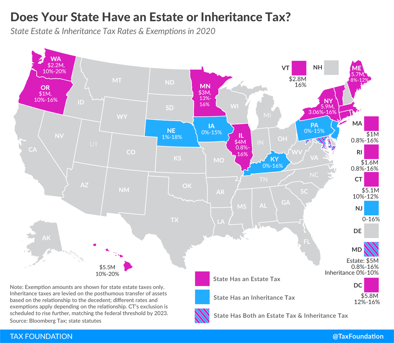 Does Your State Have an Estate or Inheritance Tax? State ...