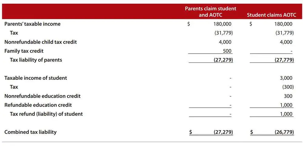 Earned Income Credit Table 2018 Calculator