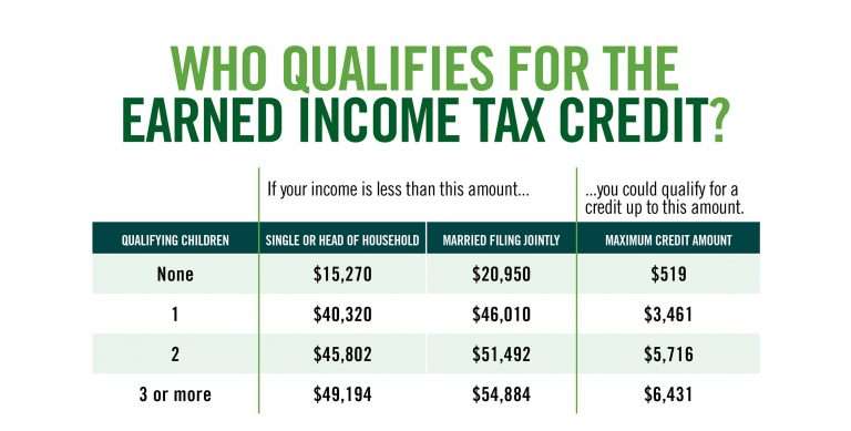 earning-income-tax-credit-table