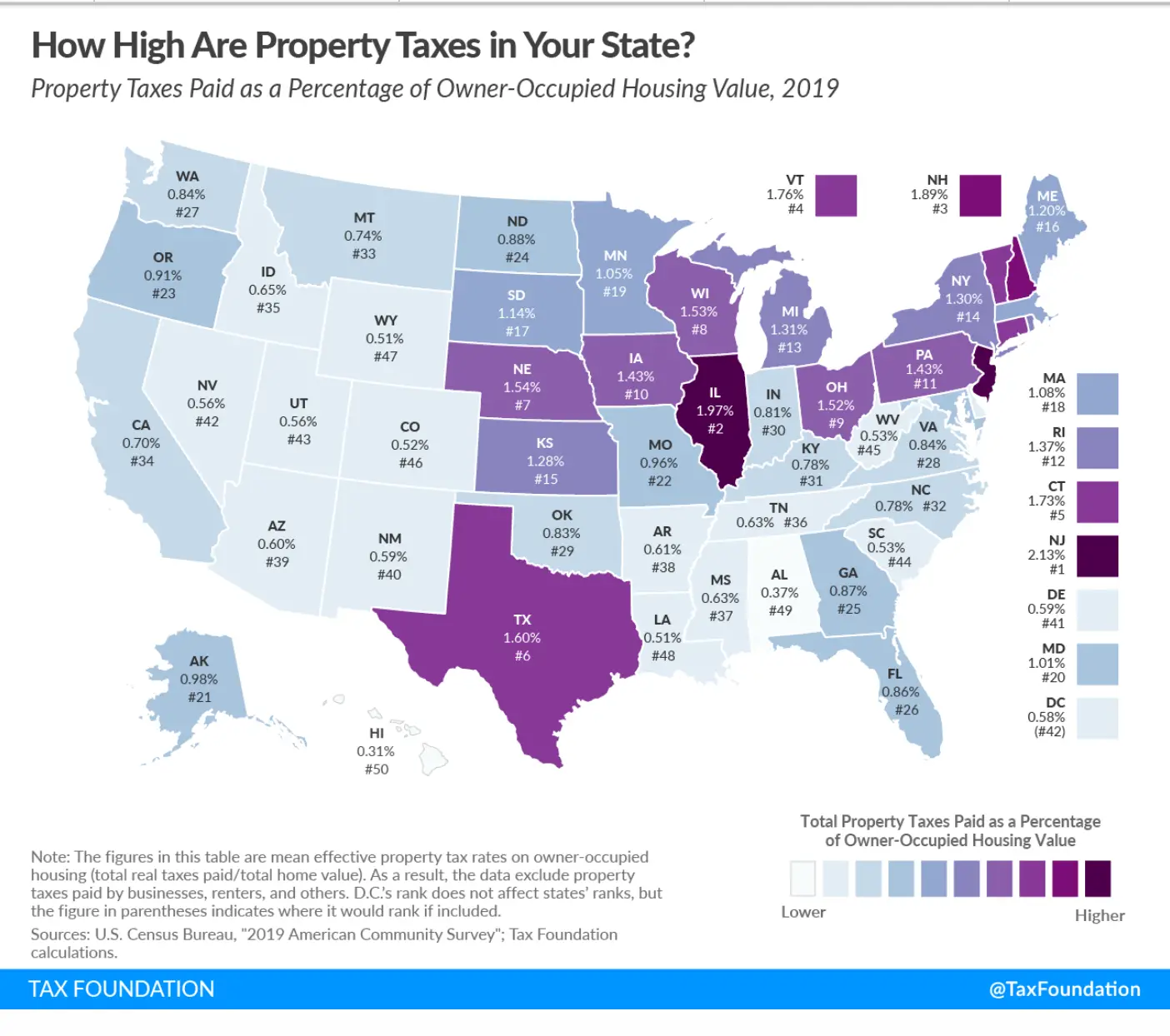 Effective property tax rates on owner