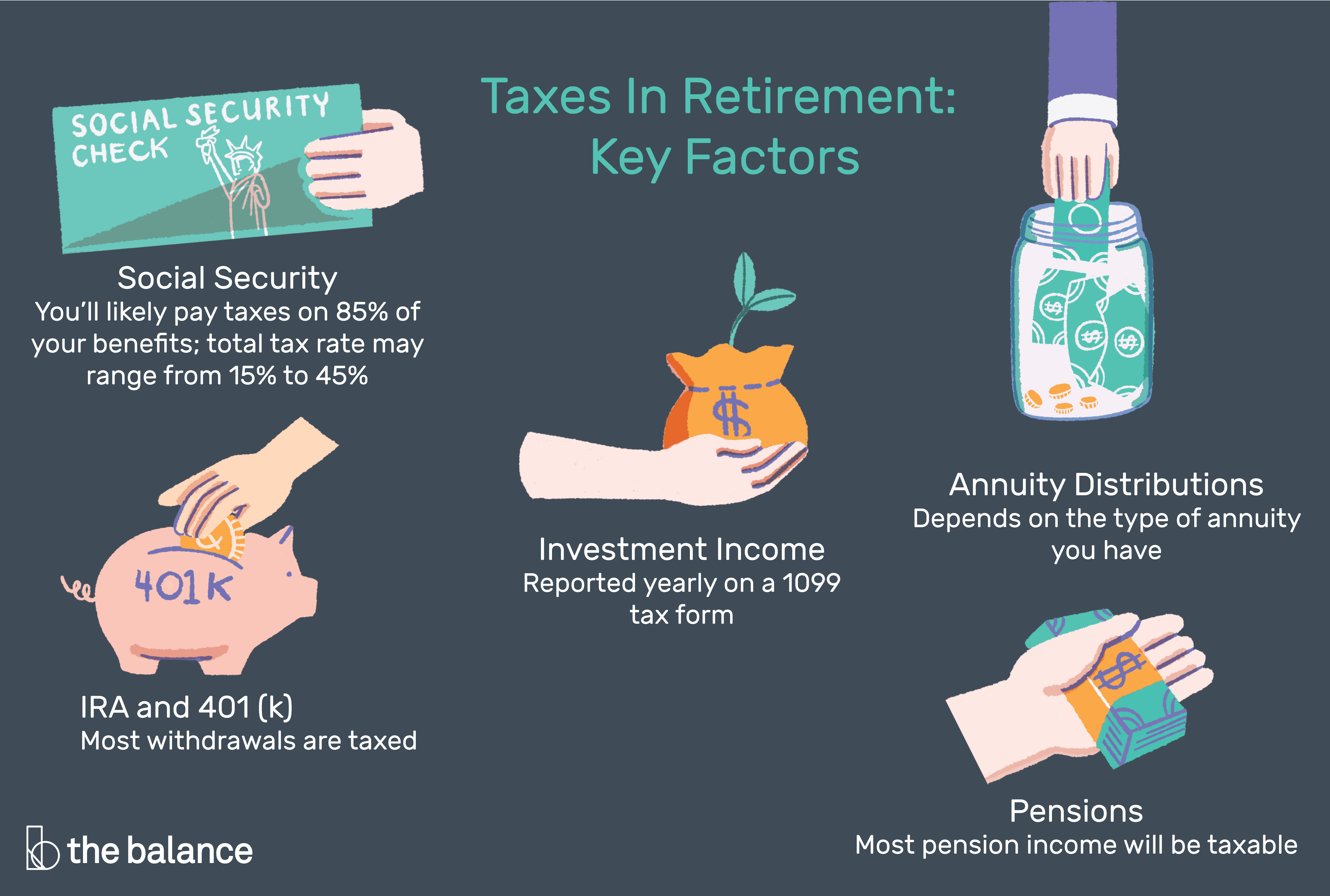 Estimating Taxes in Retirement