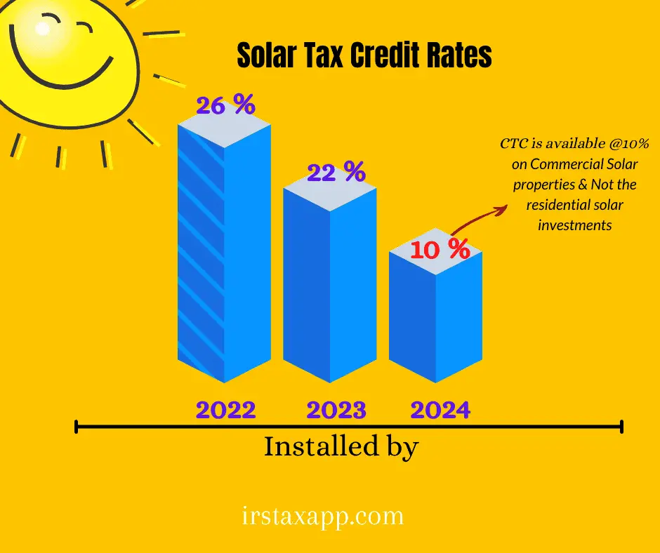 Federal Solar Tax Credit Calculator
