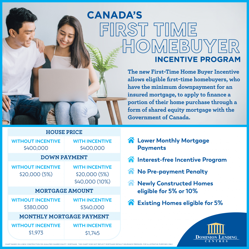 how-to-qualify-for-first-time-home-buyer-tax-credit-taxestalk