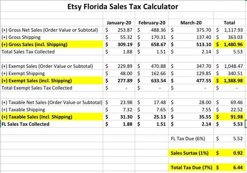 Florida Sales Tax Calculator Etsy Seller Excel Template