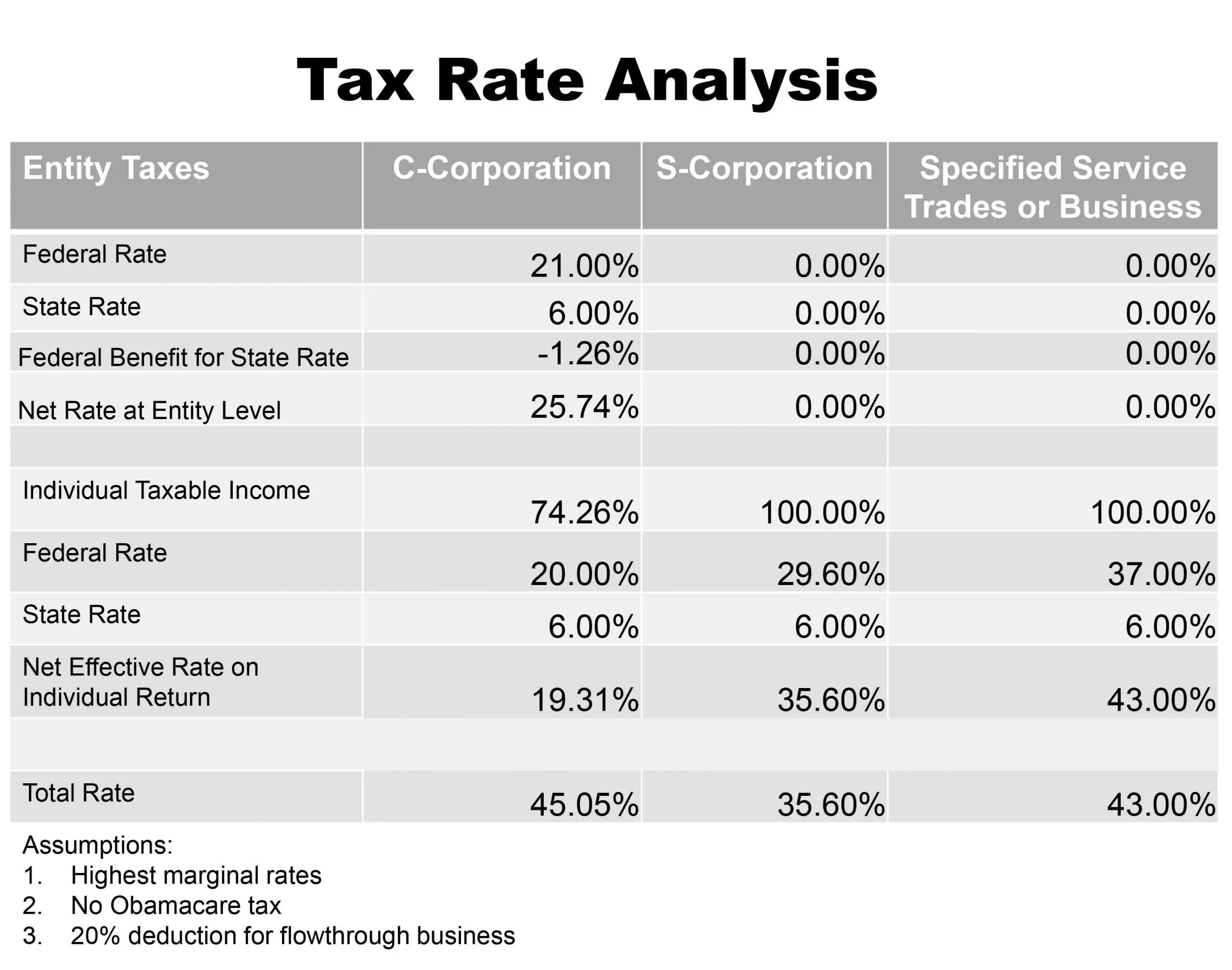 Georgia Net Worth Tax Table 2018