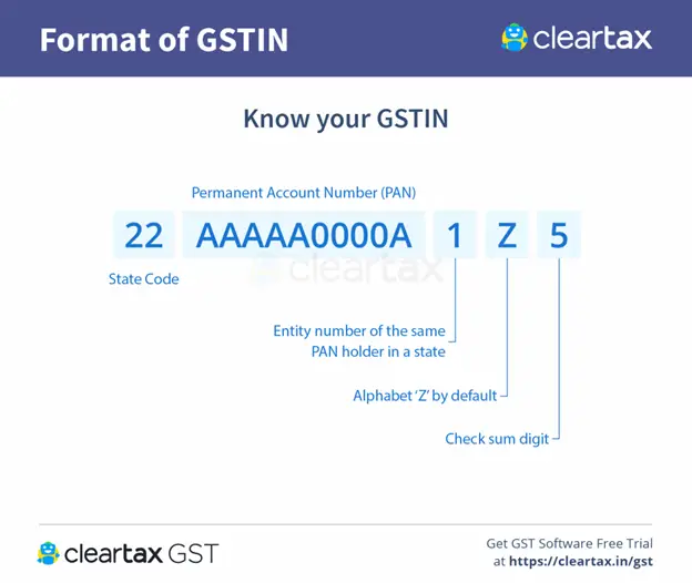 GSTIN Number: What is GST Number? Know about GST Identification Number ...