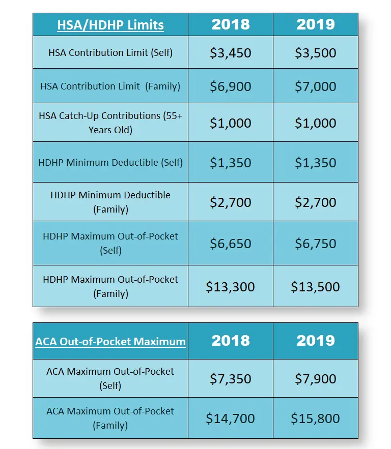 Health Savings Accounts (HSA)