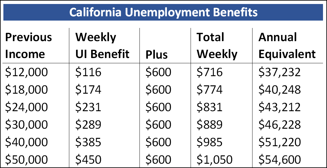 Heres How Much Youll Get From the New Unemployment Benefits  Mother ...