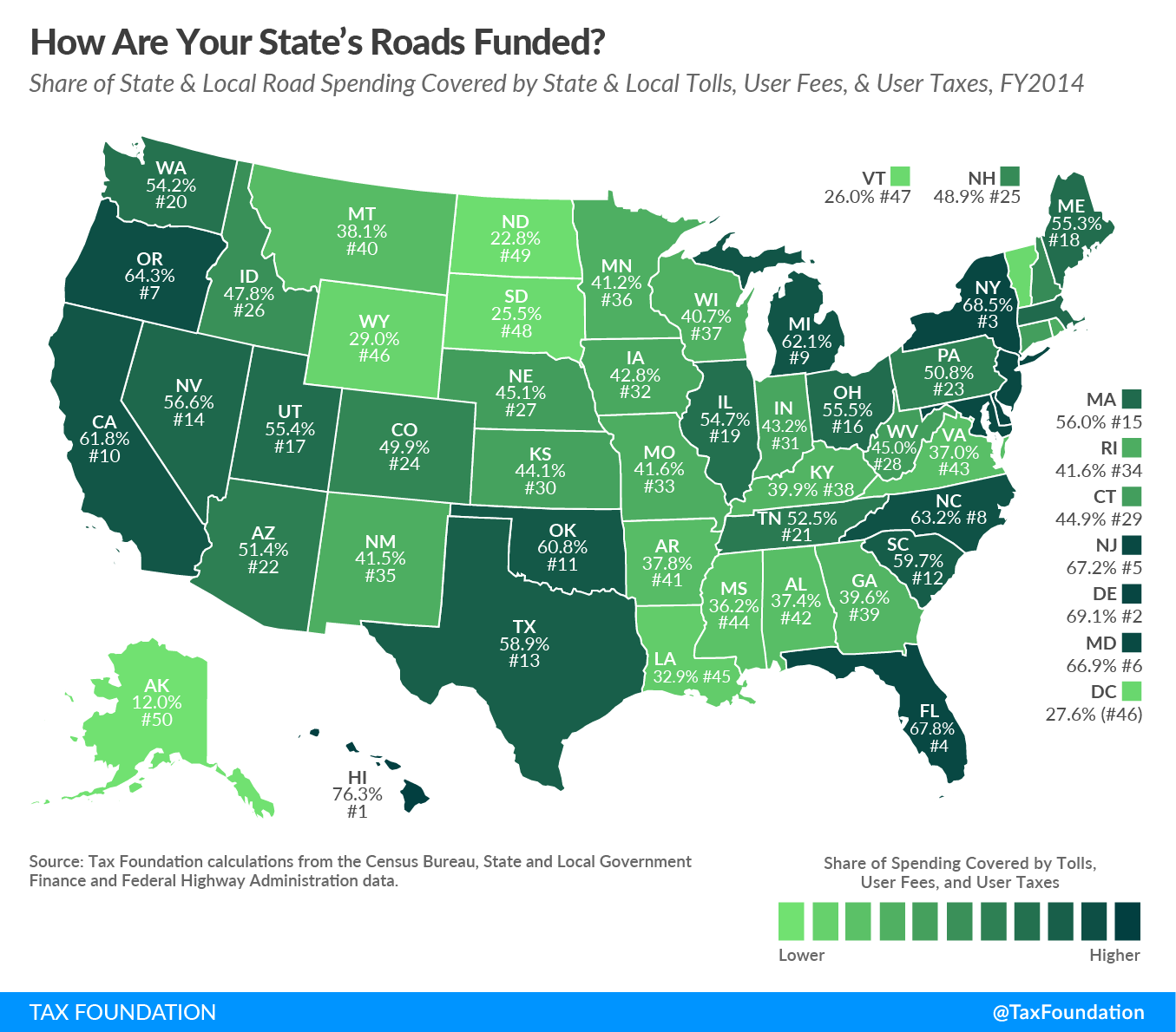 How Are Your Stateâs Roads Funded?